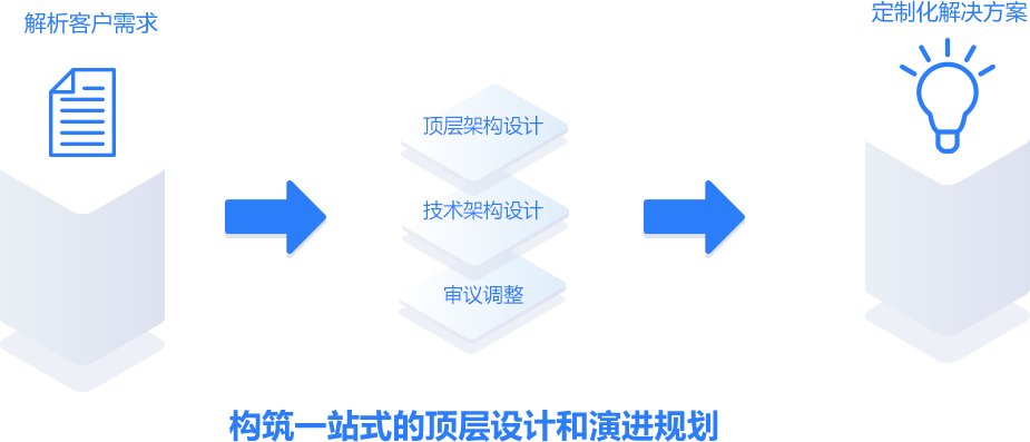 宝马bm1122线路顶级(中国游)有限公司官网