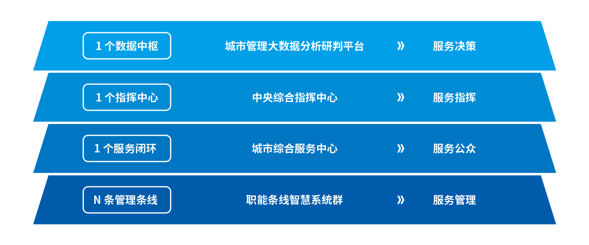 dingceng 宝马bm1122线路顶级(中国游)有限公司官网